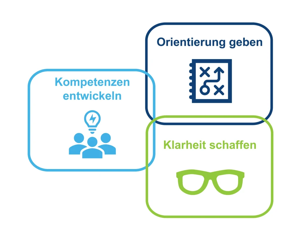 Erst Schritte Positive Business Grafik - gemba