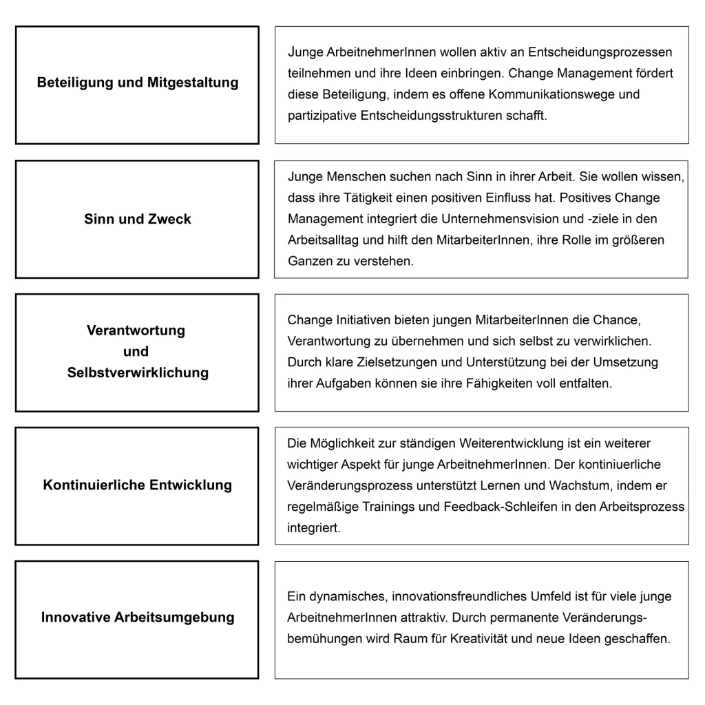 gemba beduerfnisse einer neuen generation