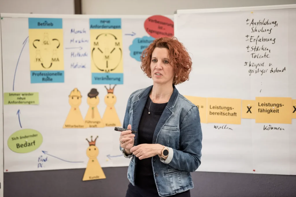 Silke Aubel moderiert gemba Training für produzierende Unternehmen